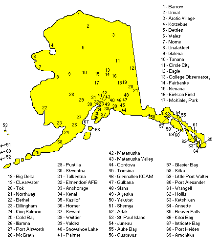 climate of alaska