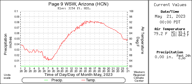 Glen Canyon . (Lees Ferry), Page 9WSW, Arizona Weather Station