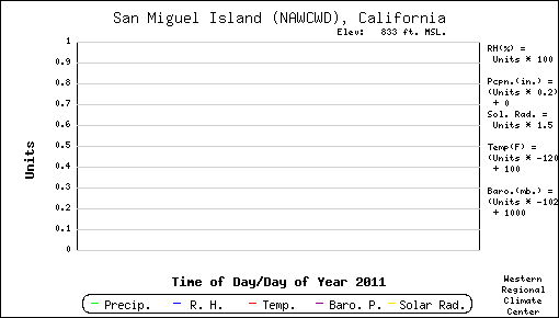 CA San Miguel - Statistics and Predictions