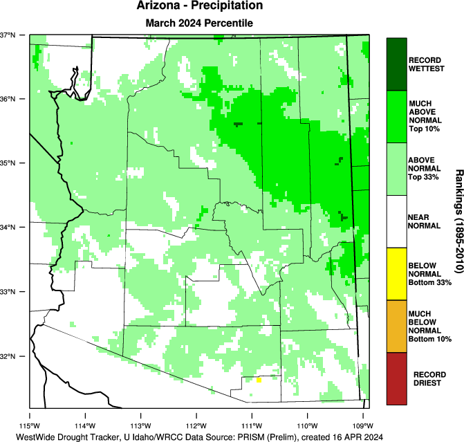 Arizona Monthly Precipitation
