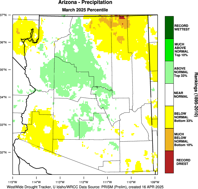 Arizona Monthly Precipitation